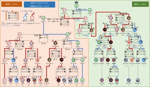 トーナメント表