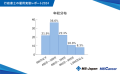 MS-Japanが『行政書士の雇用実態レポート2024』を公開。平均年収は「586万円」で、45歳以上で「691万円」に。