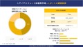 シアノアクリレート接着剤市場レポート概要