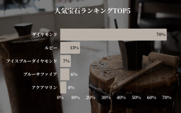 Debut icci 代官山