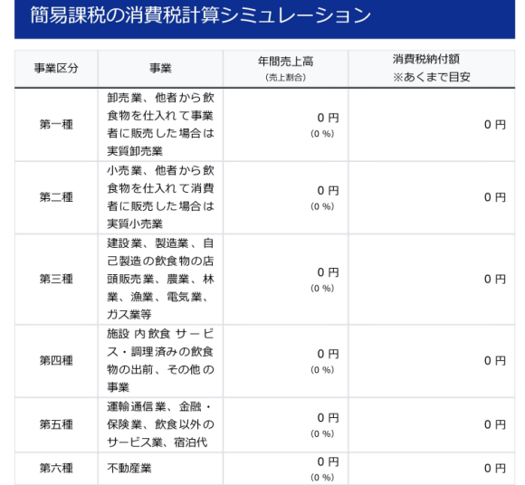 消費税の簡易課税計算シミュレーション