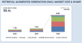 Retrieval-Augmented Generation (RAG) Market - Global Forecast To 2030 - MarketsandMarkets