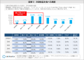 冷凍食品に関する調査2024