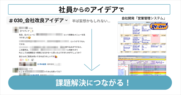 株式会社エグゼクティブ、営業部門の課題を社員のアイデアで解決。