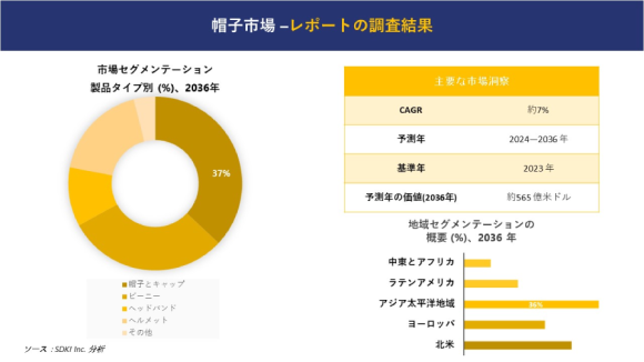 ヘッドウェア市場