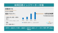 故障回路表示器の市場