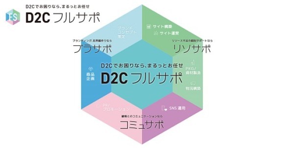 痒い所に手が届く“最適支援”サービス「D2Cフルサポ」
