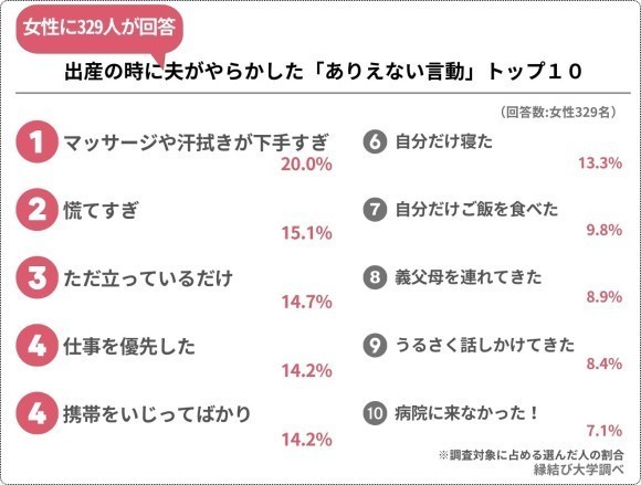 出産の時に夫がやらかした「ありえない行動」トップ１０を大公開！