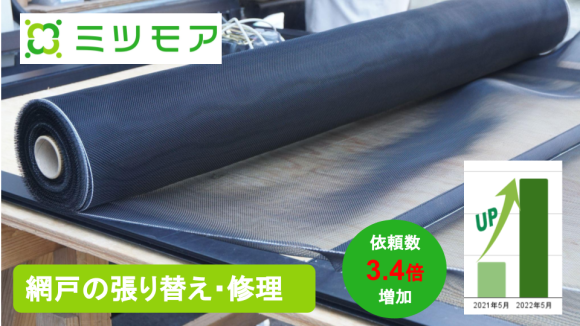 ５月の網戸依頼数が前年同月比3.4倍に増加！ 修理１枚から価格がわかる明朗会計さで大ヒット