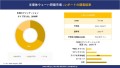 半導体ウェハー研磨市場レポート概要