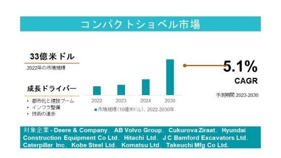 コンパクトショベル市場
