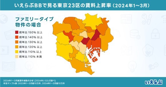 都内のファミリータイプ物件は平均6万円上昇！2024年1～3月賃貸市場動向分析（いえらぶ調べ）