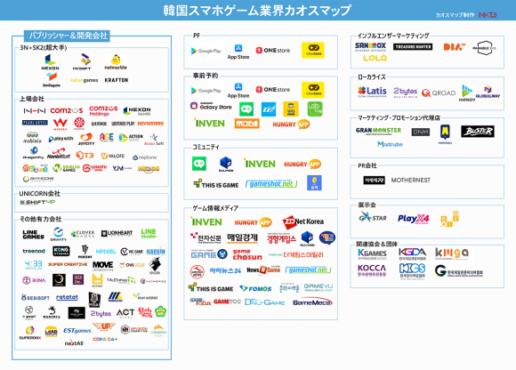 韓国スマホゲーム業界カオスマップ