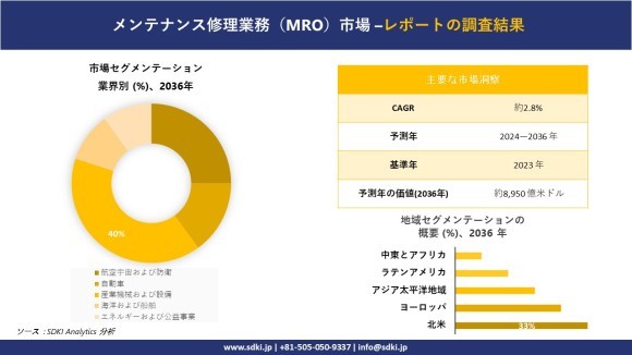 保守修理・オペレーション市場レポート概要