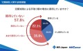MS-Japanが「定額減税」の調査を公開。手取り増額6割が「期待せず」、9割の担当者が「負担」と回答！