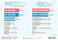 同窓会の幹事の調査結果グラフ