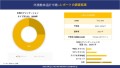 非接触体温計市場の市場規模は2036年までに約1328.1百万米ドルに達する見込み、SDKI.jpの調査分析