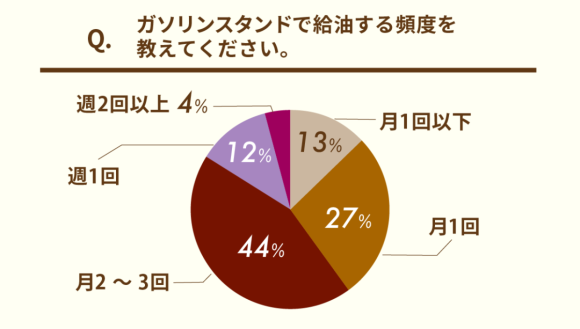 ガソリンニュース
