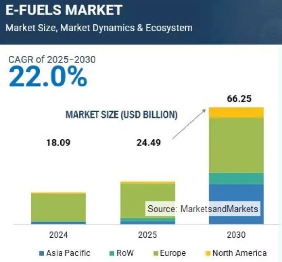 E-fuels Market - Global Forecast To 2030 - MarketsandMarkets