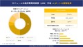 モジュール式無停電電源装置市場レポート概要