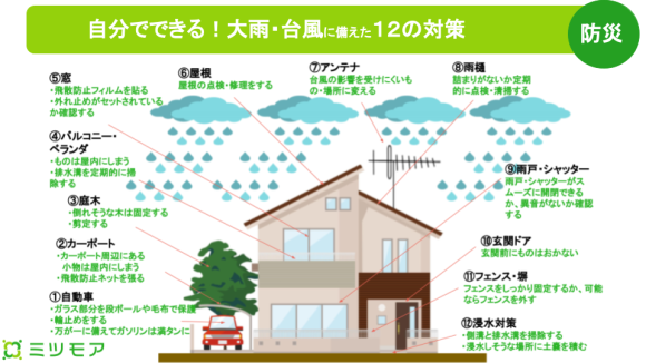 自分でできる！大雨・台風に備えた12の対策