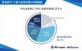 MS-Japanが「会社員の夏季休暇実態調査2024」を発表。「4人に1人」が「お盆に9連休」！