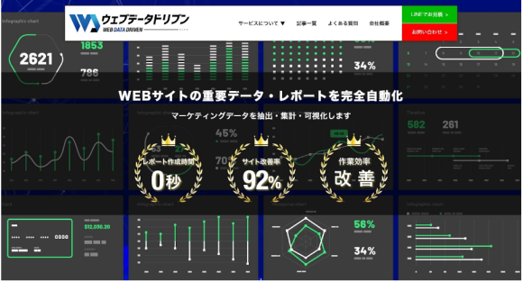 ウェブデータドリブン