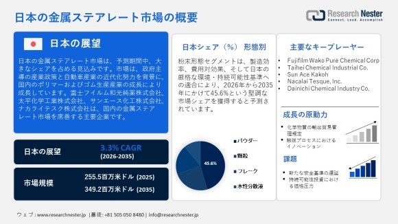 日本の金属ステアレート市場