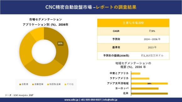 CNC精密自動旋盤の世界市場概要