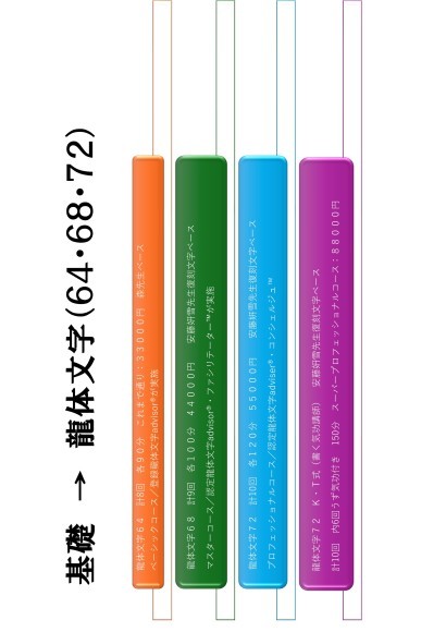 龍体文字-スクール