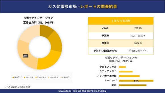 ガス発生器市場レポート概要