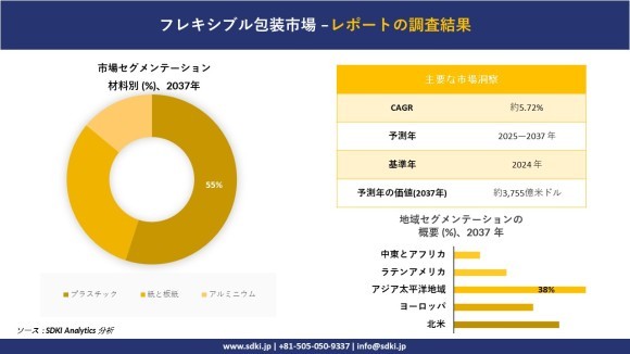 軟包装市場レポート概要