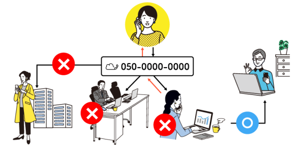 クラウドIP電話の「りもふぉん」がIVR転送と順次転送の機能をリリース