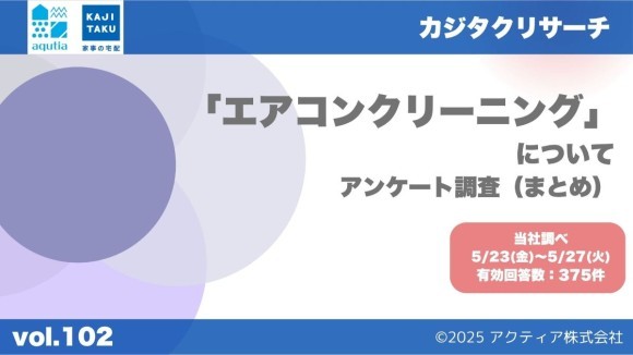「エアコンクリーニング」について、アンケート調査を実施しました