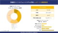 車載用ナイトビジョンシステム市場の市場規模は2036年までに約162億米ドルに達する見込み、SDKI.jpの調査分析