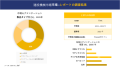 建設機械市場調査レポート