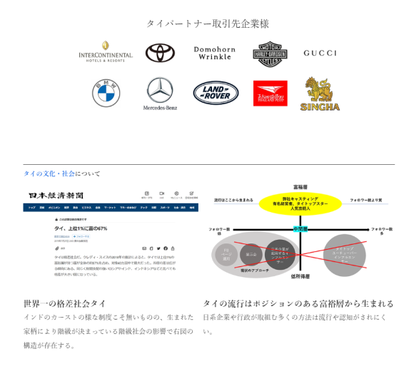 【タイ人観光客】 を呼び込む戦略