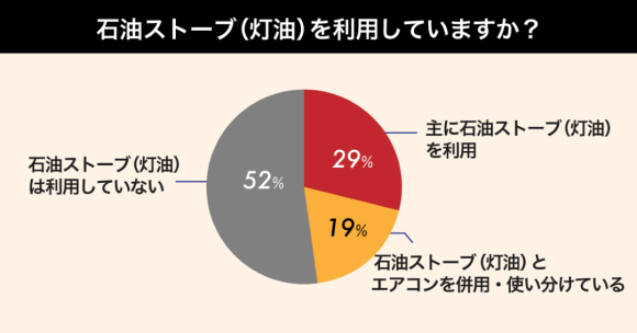 gogogsアンケート