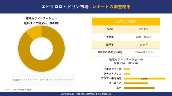 エピクロロヒドリン市場レポート概要