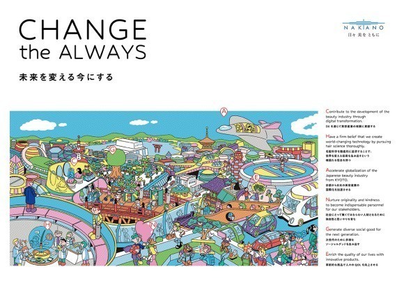 「ＣＨＡＮＧＥ ｔｈｅ ＡＬＷＡＹＳ 未来を変える今にする」