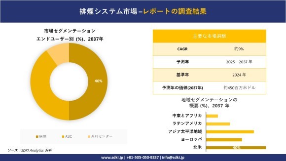 排煙システム市場レポート概要
