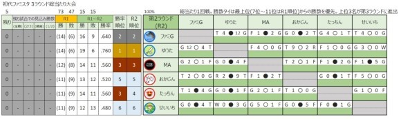 初代ファミスタオンライン大会　