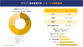 世界のプラント資産管理市場調査レポート