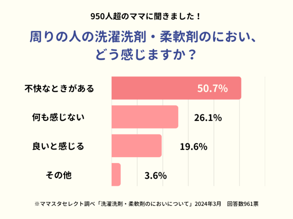 ママスタセレクト調査