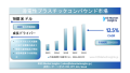 導電性プラスチックコンパウンド市場