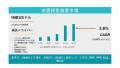 地震探査装置市場