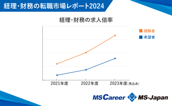 経理・財務求人の半数以上がリモートワークOK！【経理・財務の転職市場レポート2024】をMS-Japanが発表