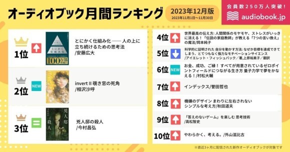 【オーディオブック12月人気ランキング】1位は安藤広大氏の最新刊『とにかく仕組み化 ── 人の上に立ち続けるための思考法』。全ビジネスパーソンに伝える「仕組み化」の必読書