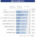 健康に対する意識・考え方