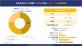 自動車排出ガス試験システムの世界市場概要